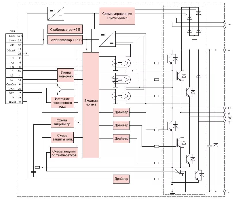 Принципиальная электрическая схема модуля Модули управления электродвигателями компании "Электрум АВ" Силовая электроника