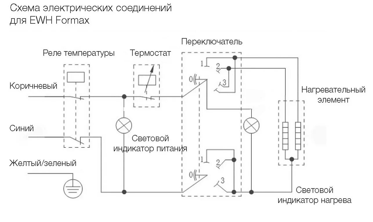 Принципиальная электрическая схема нагревателя Ремонт накопительных водонагревателей Electrolux EWH Formax и EWH Formax DL свои