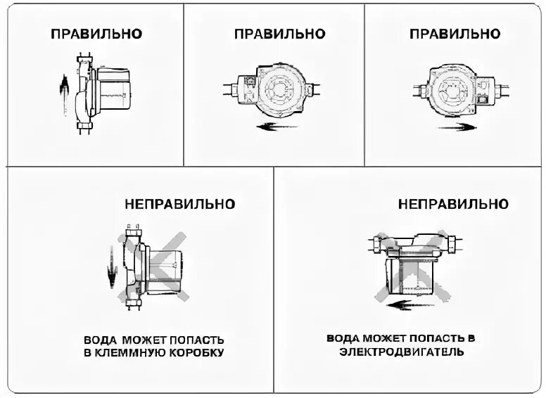 Циркуляционный насос Wilo PB-088EA (140 Вт) - купить в интернет-магазине по низк