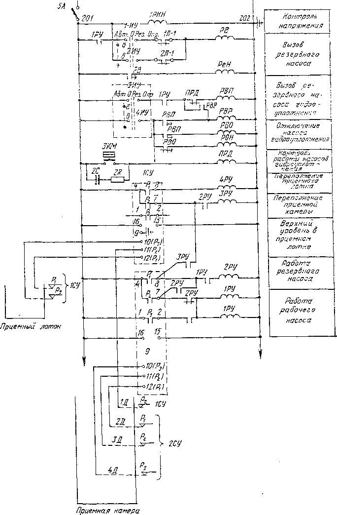Принципиальная электрическая схема насосной станции Глава 13 автоматизация насосных станций - НефтеМагнат