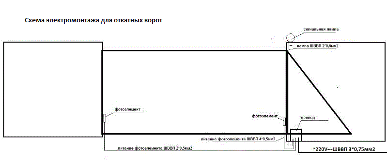 Принципиальная электрическая схема откатных ворот Картинки ЭЛЕКТРИЧЕСКАЯ СХЕМА ОТКАТНЫХ ВОРОТ