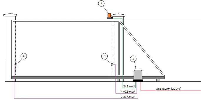 Принципиальная электрическая схема откатных ворот Проводка для откатных ворот