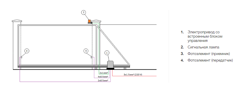 Принципиальная электрическая схема откатных ворот Откатные ворота в Заокском на заказ от производителя Алютех