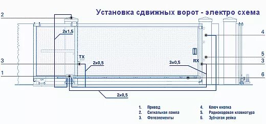 Принципиальная электрическая схема откатных ворот Картинки ЭЛЕКТРИЧЕСКАЯ СХЕМА ОТКАТНЫХ ВОРОТ