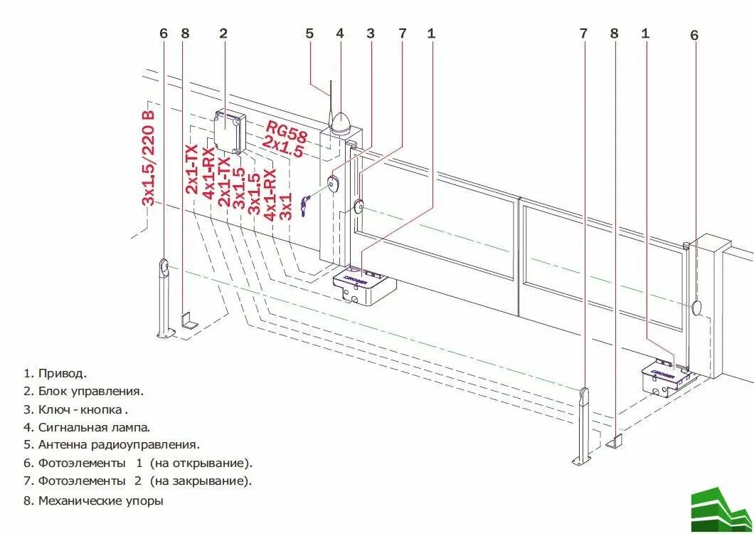 Принципиальная электрическая схема откатных ворот Автоматические распашные ворота: схема монтажа Все о заборах только у нас Дзен
