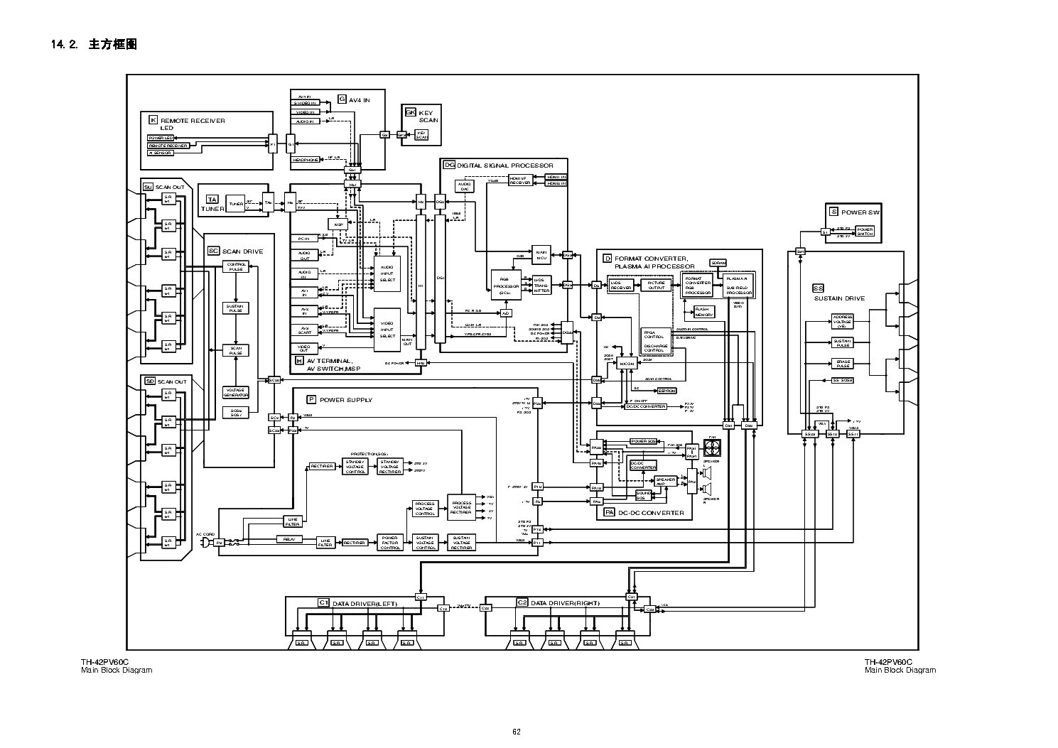 Принципиальная электрическая схема panasonic PANASONIC TH-42PV60C SCH Service Manual download, schematics, eeprom, repair inf