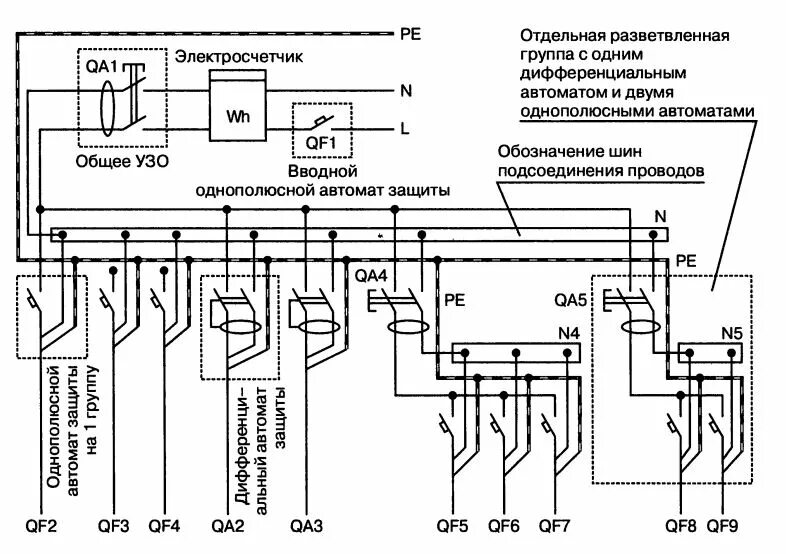 Принципиальная электрическая схема панели защитной Автомат на схеме электрической HeatProf.ru