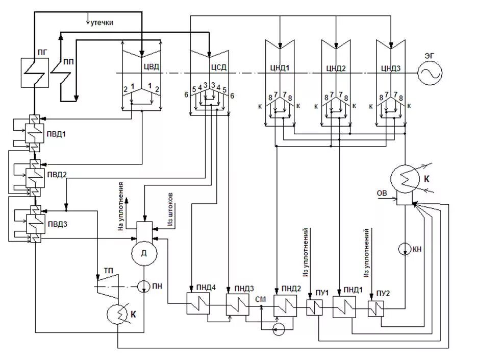 Принципиальная электрическая схема парогенератора филипс Принципиальная тепловая схема энергоблока 800 МВт