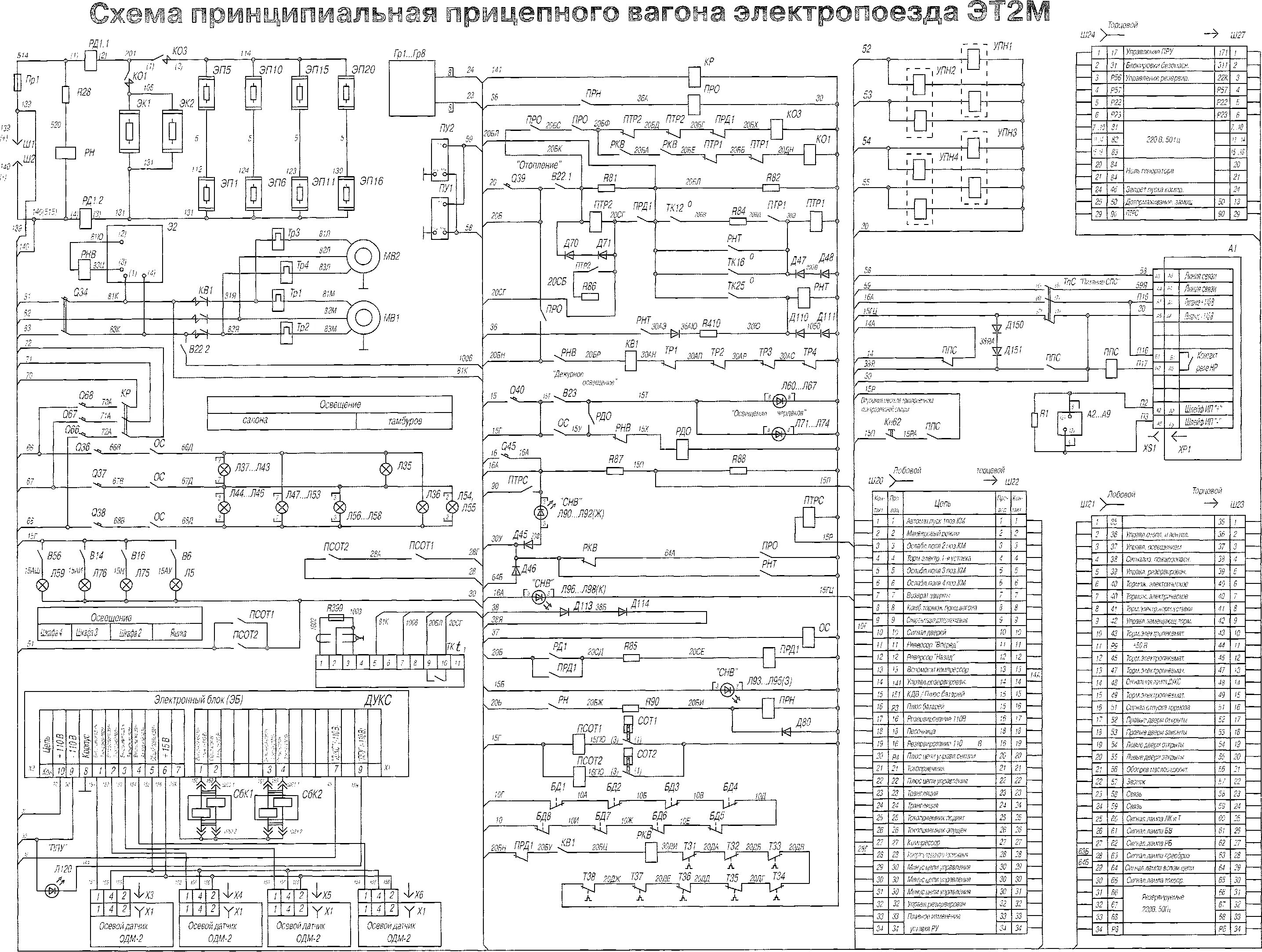 Принципиальная электрическая схема пассажирского вагона латво ПРИЛОЖЕНИЯ - сайт СЦБИСТ