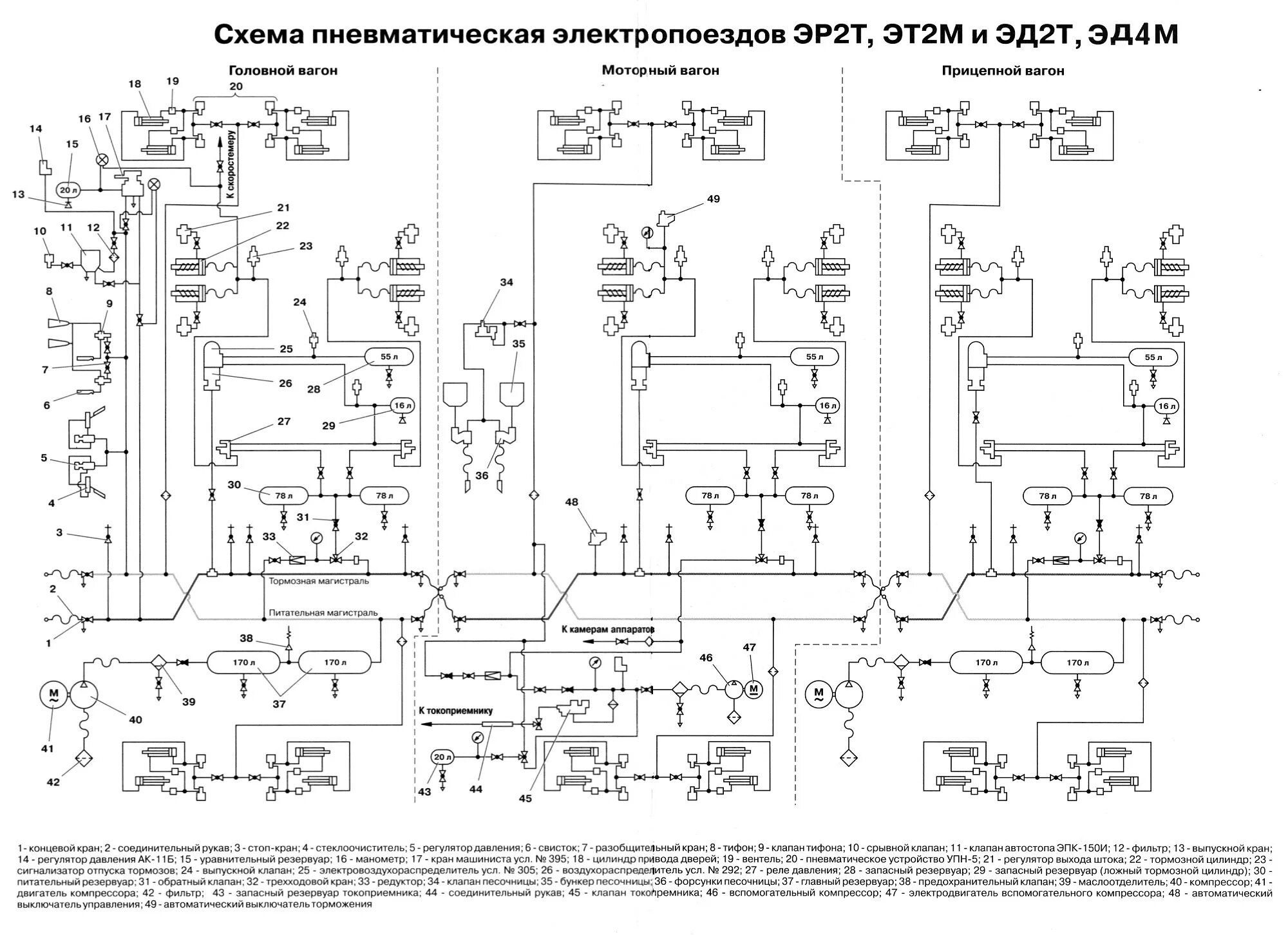 Принципиальная электрическая схема пассажирского вагона латво Электропоезд ЭД4М. Электрические схемы