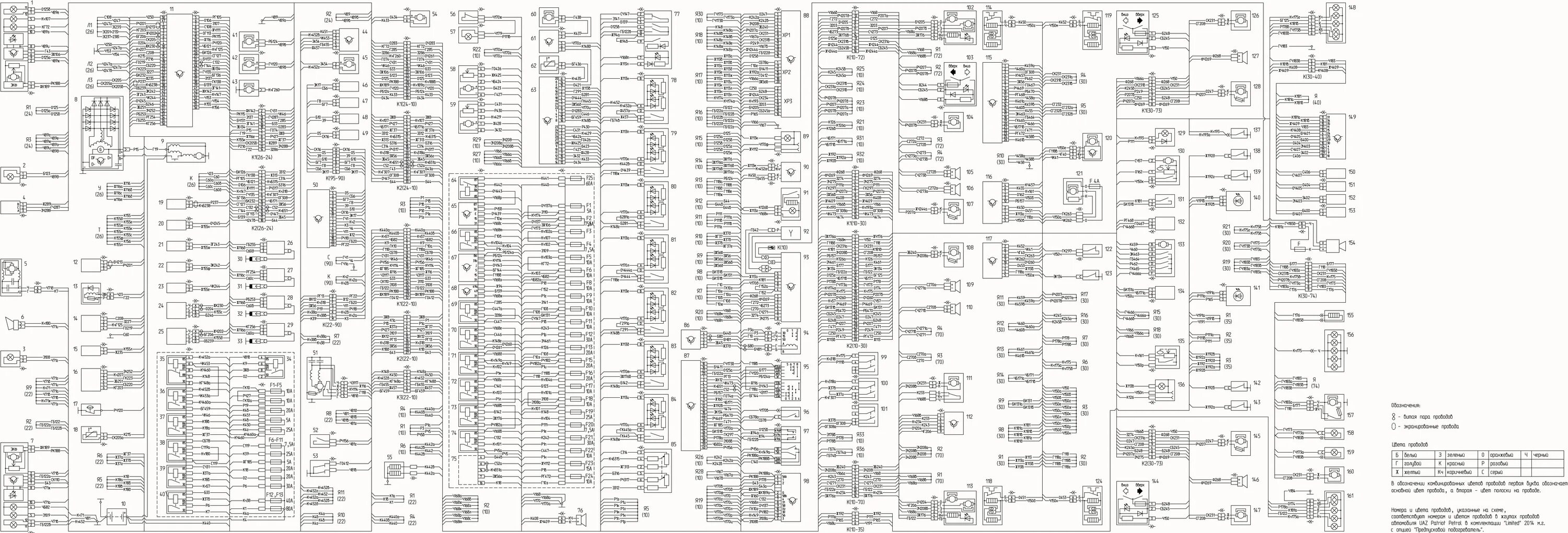 Принципиальная электрическая схема патриот интернет магазин запасных частей УАЗ низкие цены АРХАР 73
