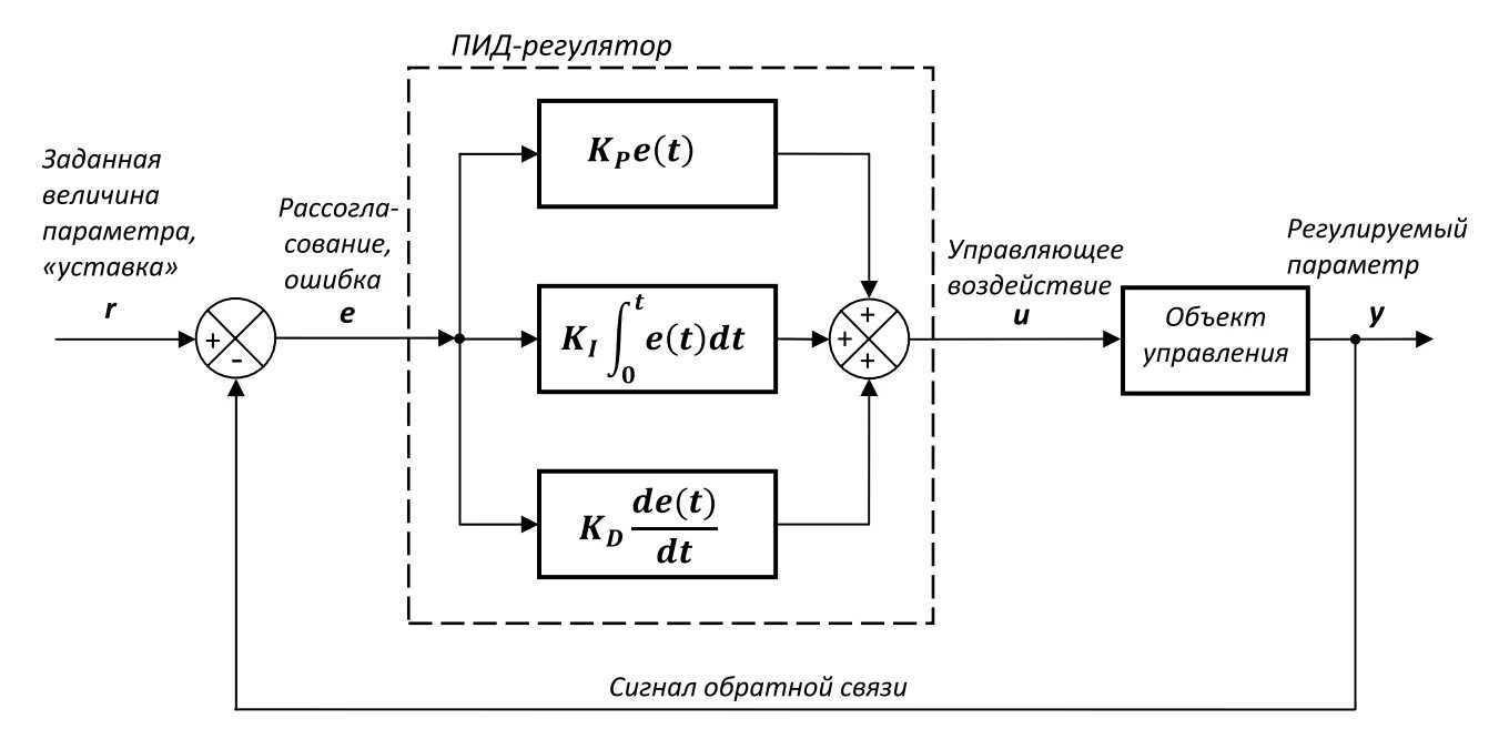 Принципиальная электрическая схема пид регулятора оборотов ПИД-регуляторы в частотных преобразователях Веспер - высокая точность процесса а