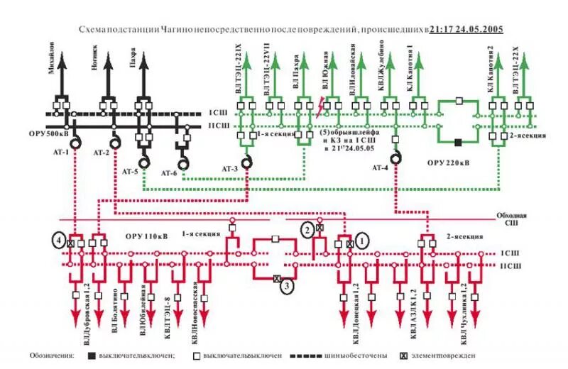 Принципиальная электрическая схема подстанции Михаил Становой * Московский блэк-аут: навстречу круглой дате