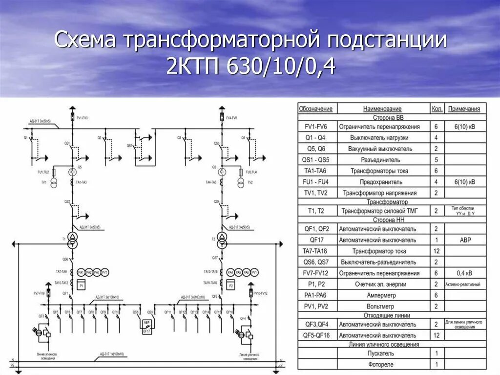 Принципиальная электрическая схема подстанции Схемы комплектных трансформаторных подстанций КТП