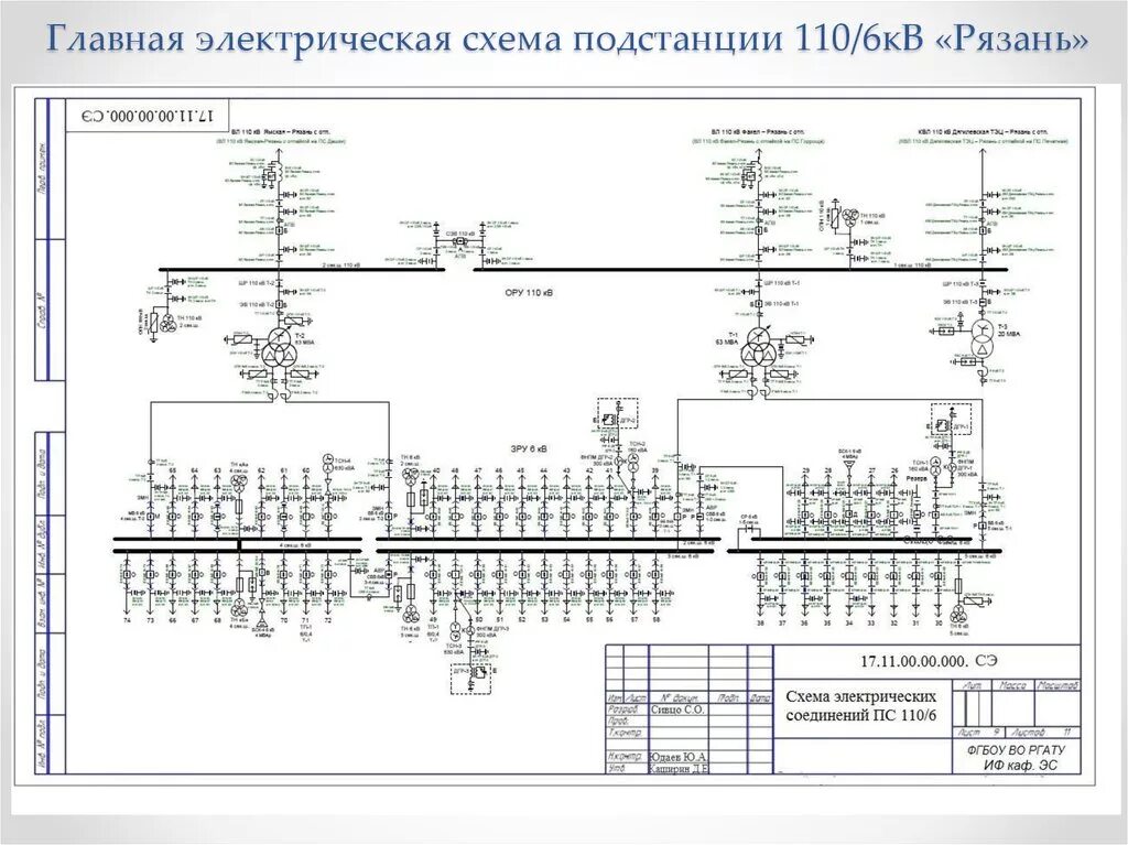 Принципиальная электрическая схема подстанции Картинки ПРИНЦИПИАЛЬНАЯ ЭЛЕКТРИЧЕСКАЯ СХЕМА ЭЛЕКТРИЧЕСКОЙ ПОДСТАНЦИИ