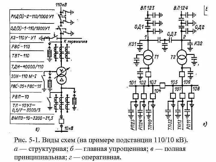 Принципиальная электрическая схема подстанции Картинки ПРИНЦИПИАЛЬНАЯ ЭЛЕКТРИЧЕСКАЯ СХЕМА ЭЛЕКТРИЧЕСКОЙ ПОДСТАНЦИИ