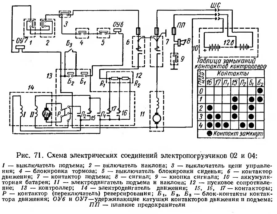 Принципиальная электрическая схема погрузчика maximal cdd 15 Схема проводки погрузчика