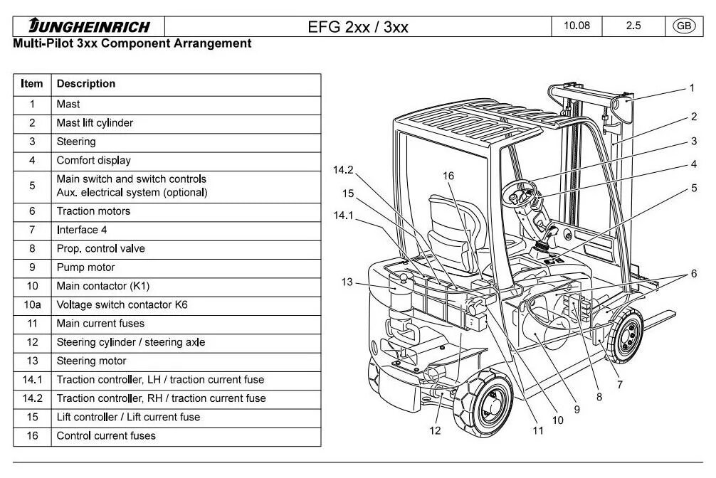 Принципиальная электрическая схема погрузчика maximal cdd 15 Jungheinrich EFG213, EFG215, EFG216, EFG218, EFG220 (02.04-12.08) Electric Lift 
