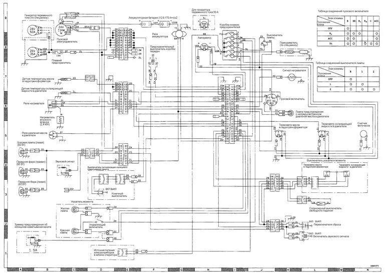 Принципиальная электрическая схема погрузчика maximal cdd 15 Komatsu D85C-21 - Автозапчасти и автоХитрости