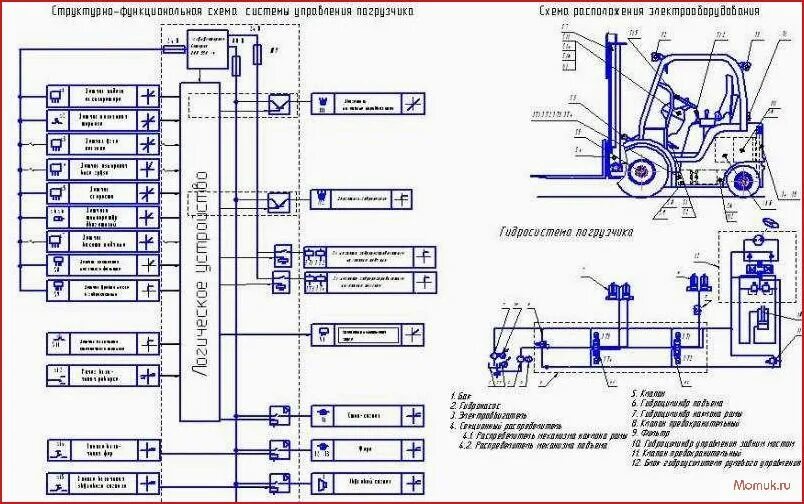 Принципиальная электрическая схема погрузчика maximal cdd 15 Схема проводки погрузчика