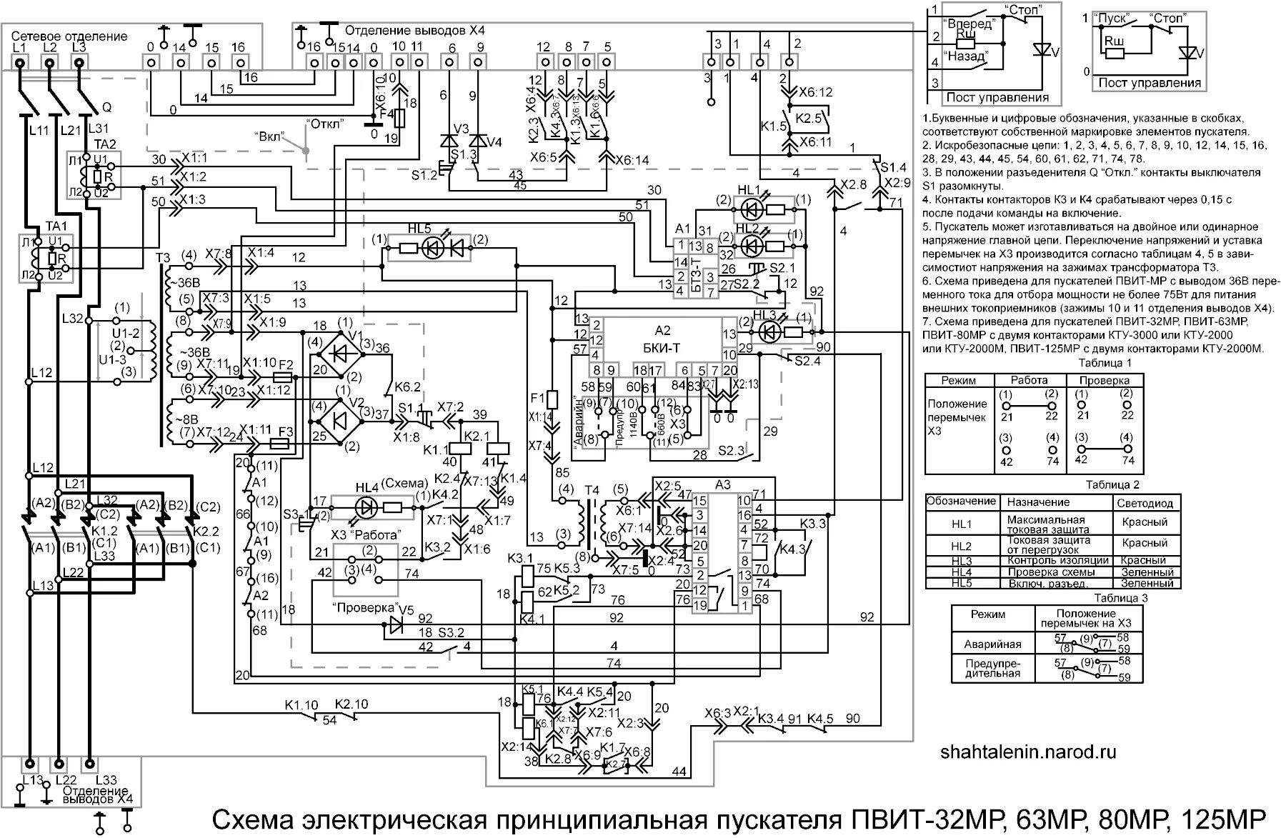 Принципиальная электрическая схема представляет собой Шахта им. Ленина Горно-шахтное оборудование, горное электрооборудование.