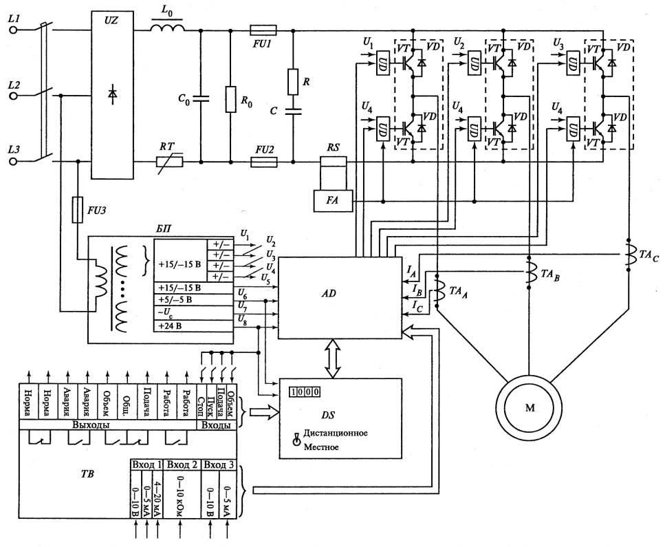 Принципиальная электрическая схема преобразователя Особенности применения в электроприводе статических пч различных типов