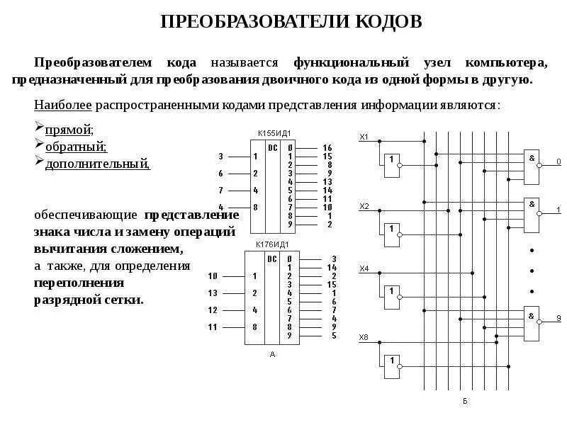 Принципиальная электрическая схема преобразователя кодов РЕГИСТРЫ СЧЕТЧИКИ - презентация, доклад, проект скачать