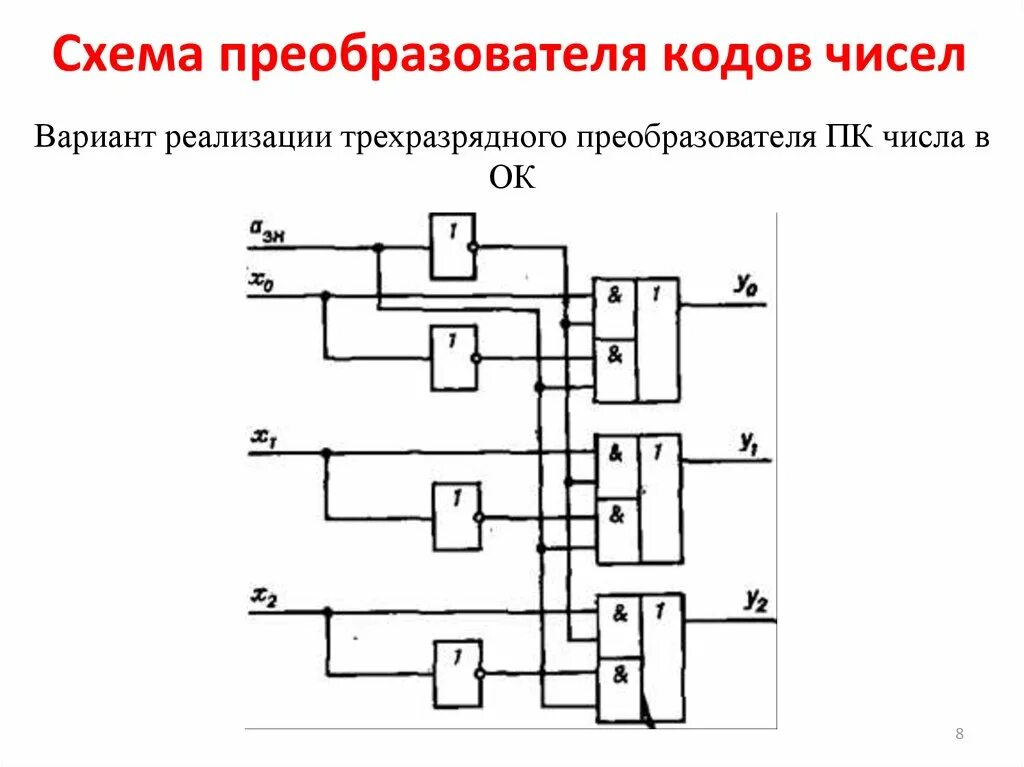 Принципиальная электрическая схема преобразователя кодов Логическая схема инвертора - найдено 86 фото