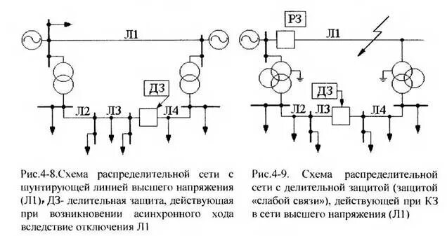 Принципиальная электрическая схема распределительной сети Максимальная токовая защита нулевой последовательности от КЗ на землю одиночных 