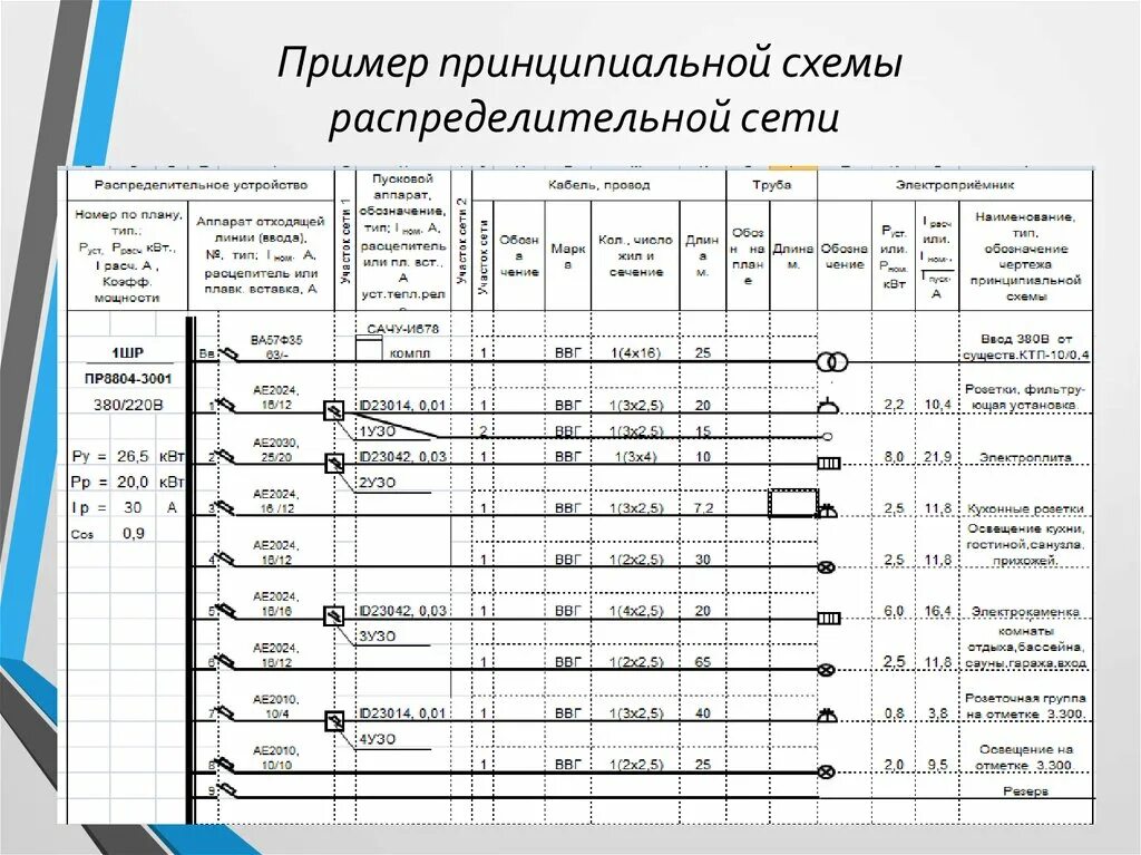 Принципиальная электрическая схема распределительной сети Проектирование электротехнической части - презентация онлайн