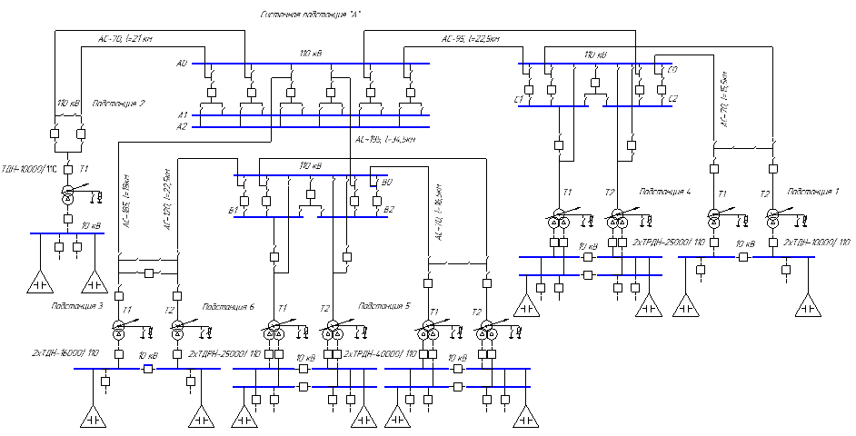 Принципиальная электрическая схема распределительной сети Проектирование электрической сети района на напряжение 110 кВ. - Чертежи, 3D Мод