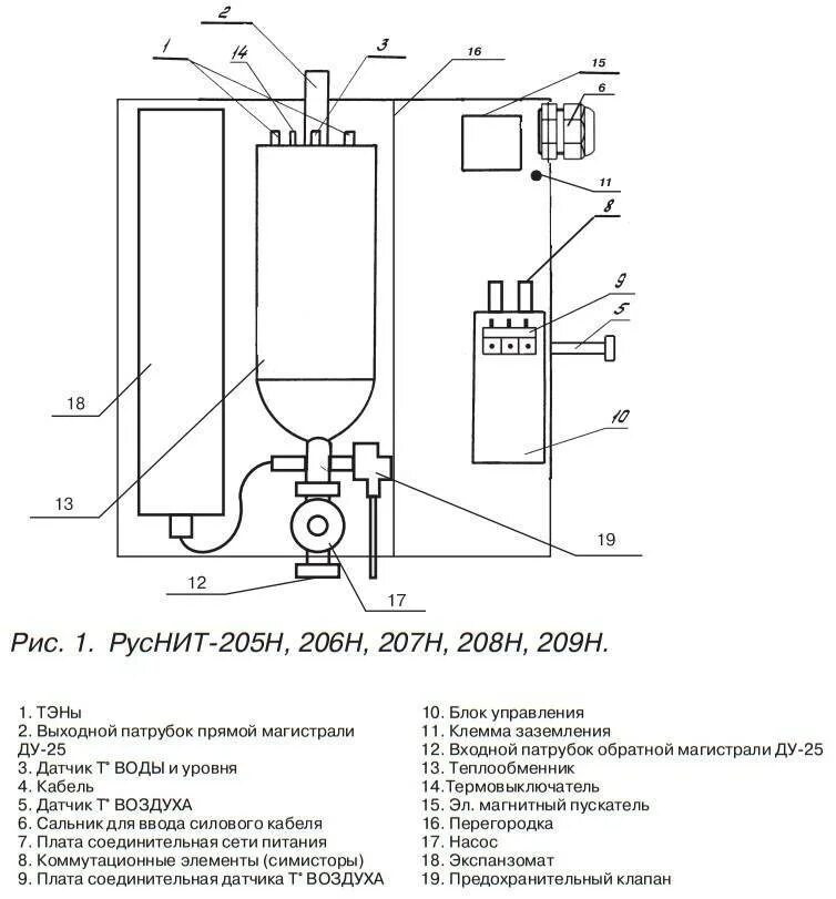 Принципиальная электрическая схема руснит 218 Руснит котел фото - DelaDom.ru