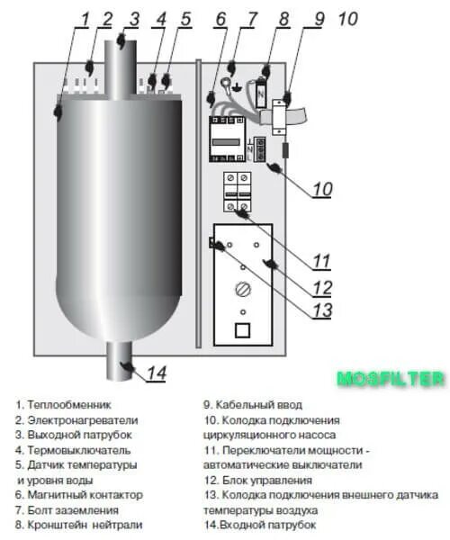 Принципиальная электрическая схема руснит 218 Котел электрический РусНИТ-2100М РусНИТ-2100М купить за 66831 руб. Интернет-мага