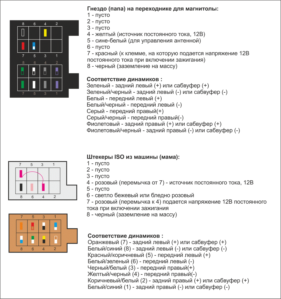 Принципиальная электрическая схема штатной автомагнитолы ителма Новая магнитола Pioneer - Lada Приора хэтчбек, 1,6 л, 2008 года автозвук DRIVE2