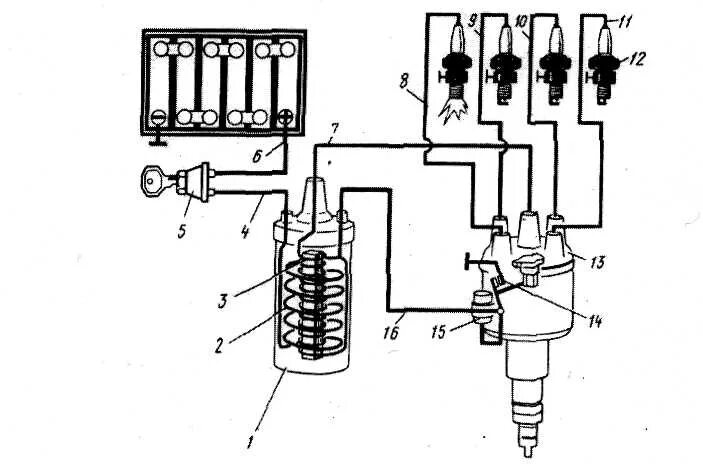 Принципиальная электрическая схема системы батарейного зажигания Основы конструкции автотранспортных средств (стр. 5 ) Авторская платформа Pandia