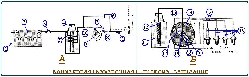 Принципиальная электрическая схема системы батарейного зажигания IV. Какой позицией на рисунке обозначен насос охлаждающей жидкости? - Студопедия