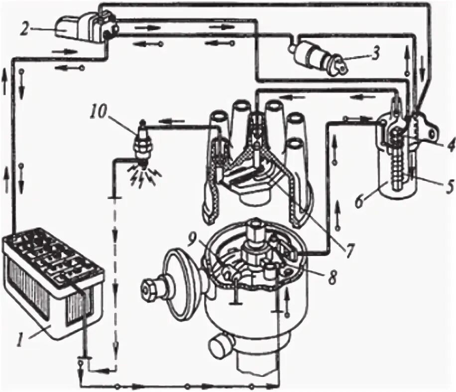 Принципиальная электрическая схема системы батарейного зажигания Система зажигания - КОНСТРУКЦИЯ АВТОМОБИЛЕЙ И ТРАКТОРОВ