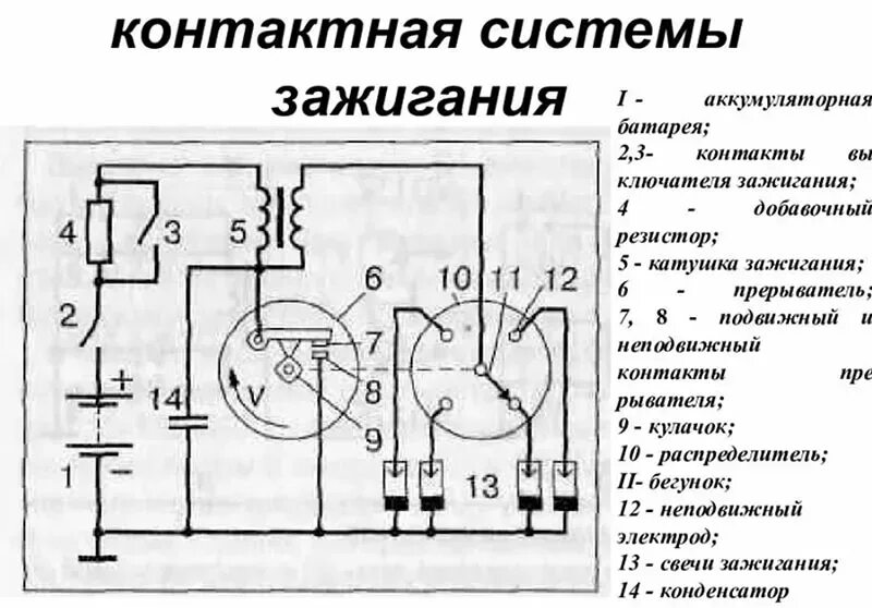 Принципиальная электрическая схема системы батарейного зажигания Горят катушки зажигания. Часть 4