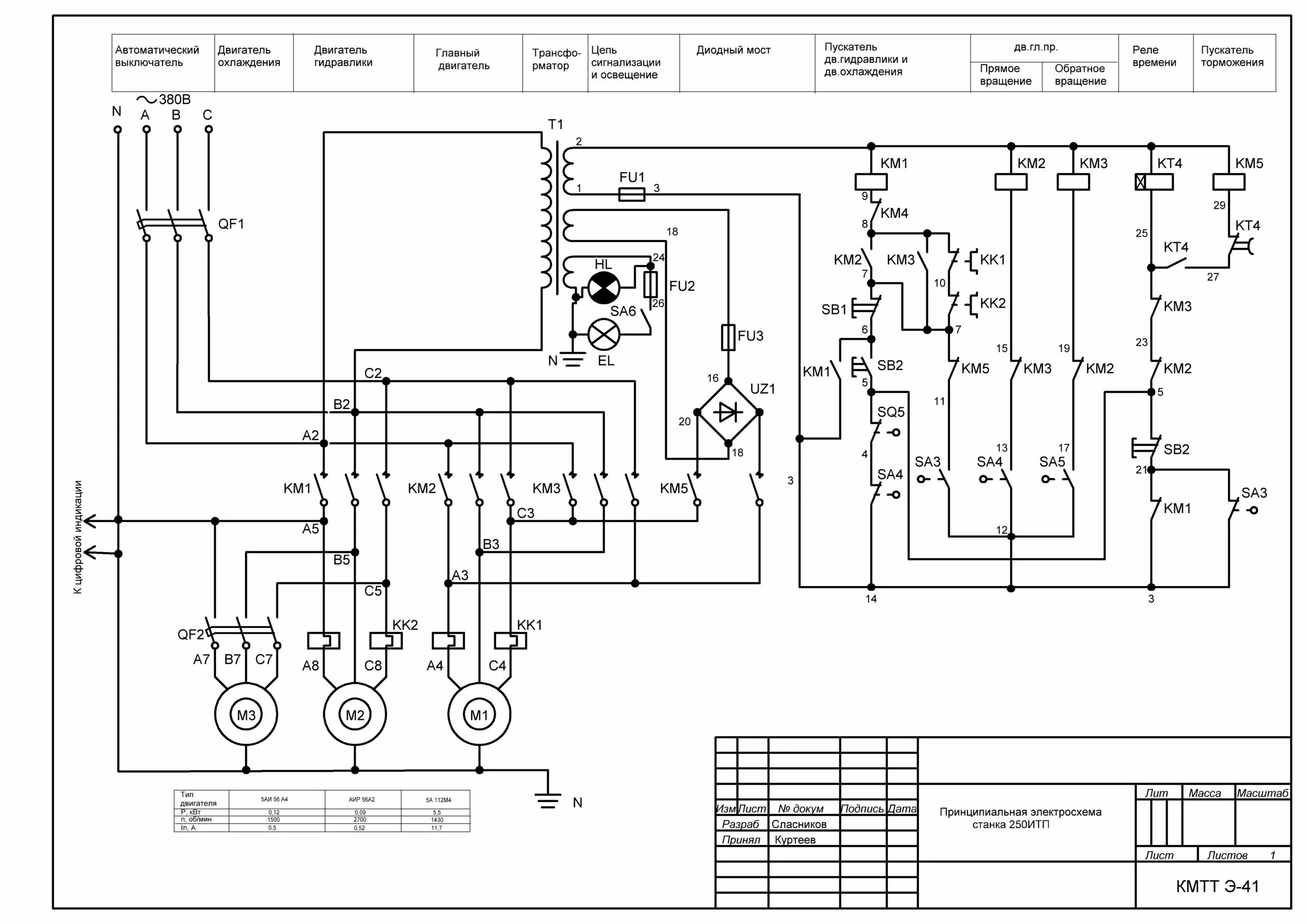 Принципиальная электрическая схема станкa cu1000 Станок специальный токарный модели 250ИТП - Чертежи, 3D Модели, Проекты, Токарны