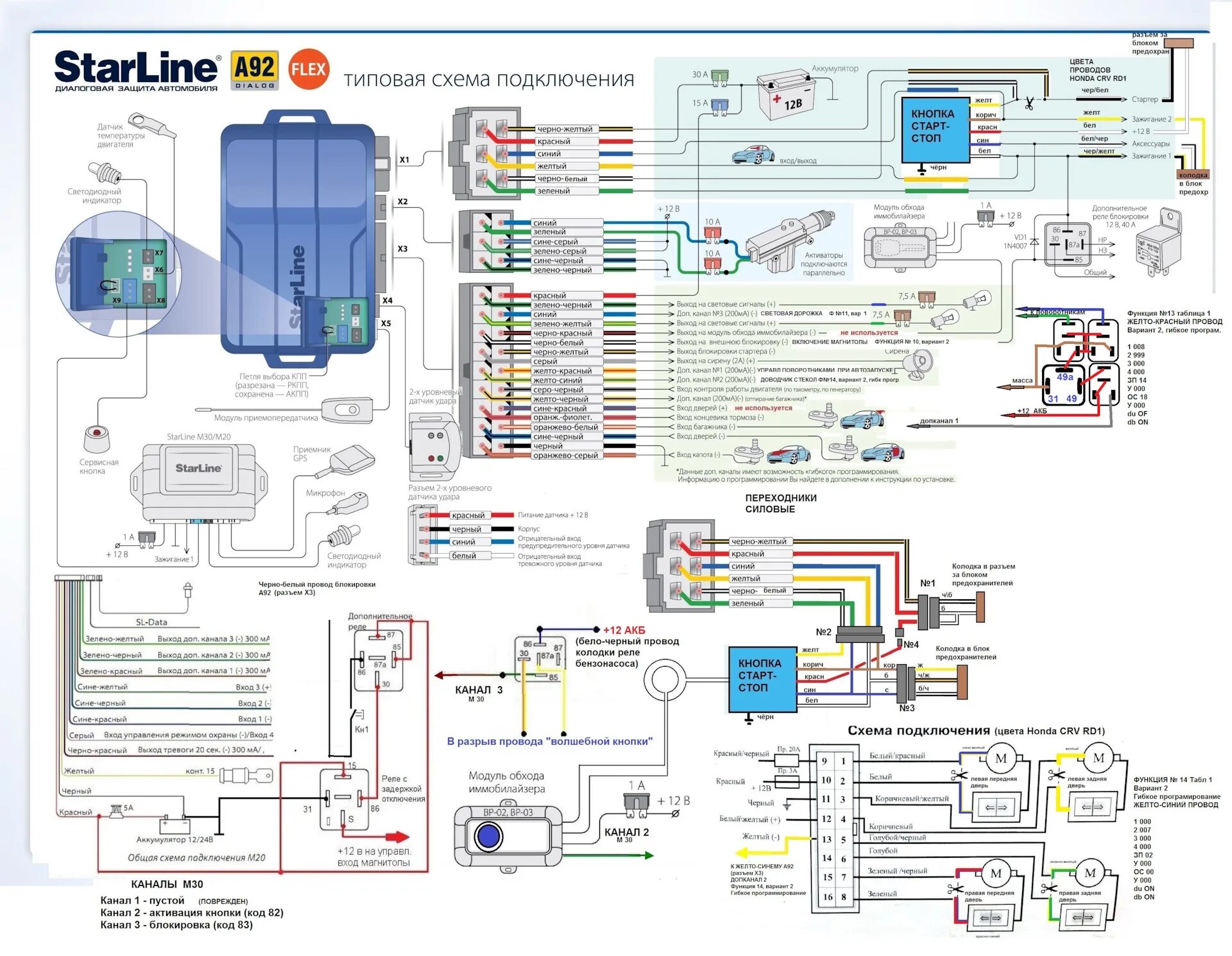 Принципиальная электрическая схема starline a93 400. Сигналка. Эволюция - Honda CR-V (RD1, RD2), 2 л, 1999 года своими руками DR