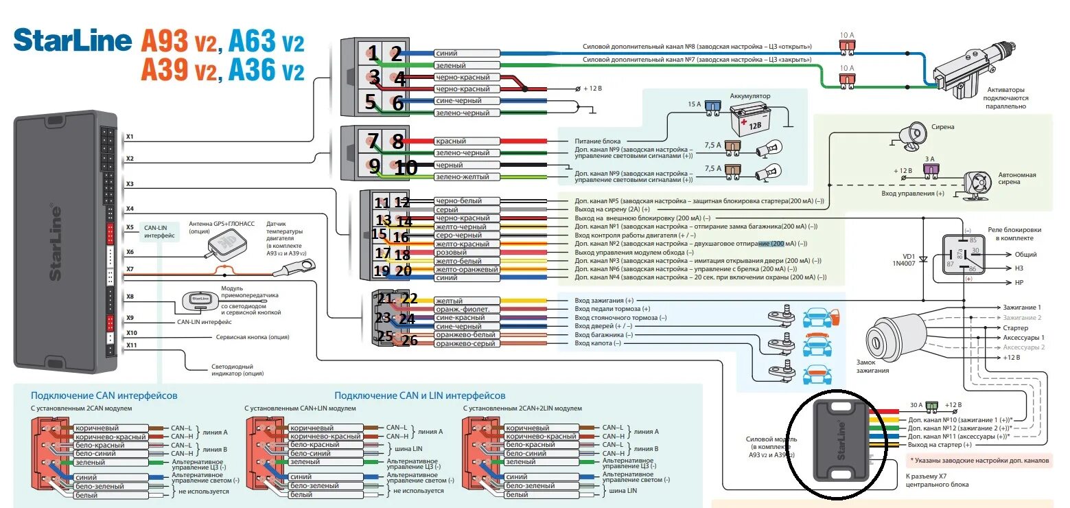 Принципиальная электрическая схема starline a93 Установка сигнализации Starline Kia Sorento BL с автозапуском и точки подключени