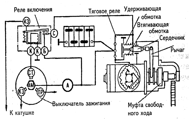 Принципиальная электрическая схема стартера Стартерные реле Не электрик, а механик. Дзен