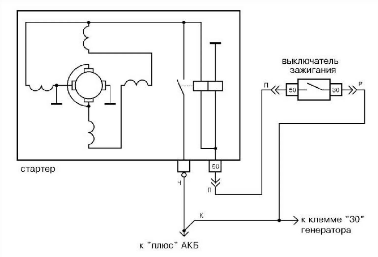 Принципиальная электрическая схема стартера Схемы электрических соединений стартеров. Стартеры автомобилей ВАЗ - конструкция