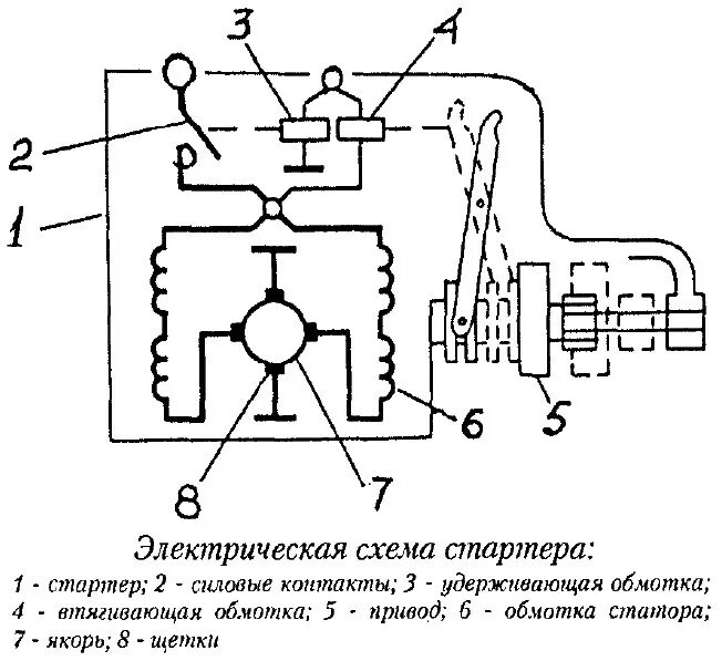 Принципиальная электрическая схема стартера Рис 296 схема включения при испытании стартера - фото