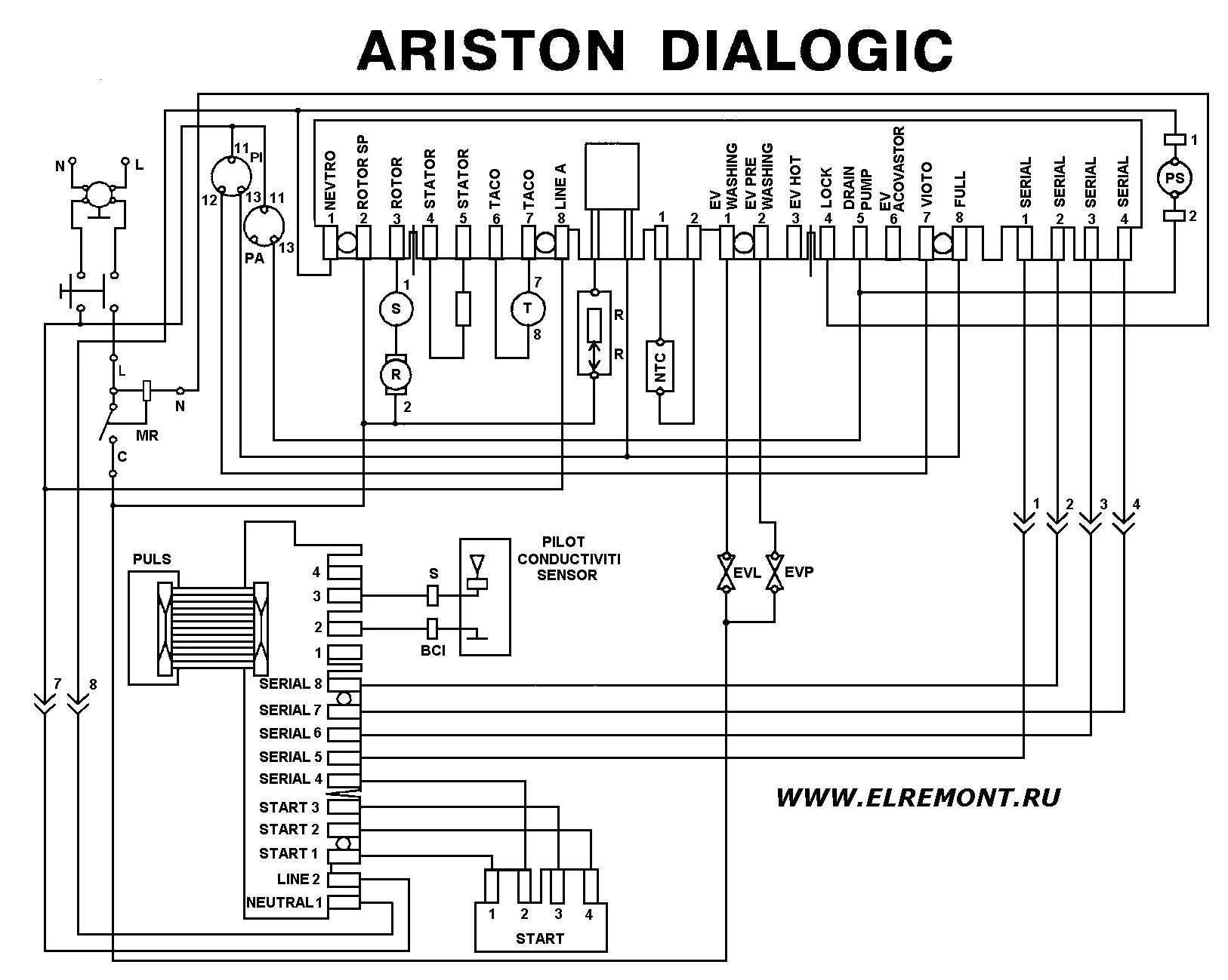Принципиальная электрическая схема стиральной машине lg Схемы стиральных машины "Ariston"
