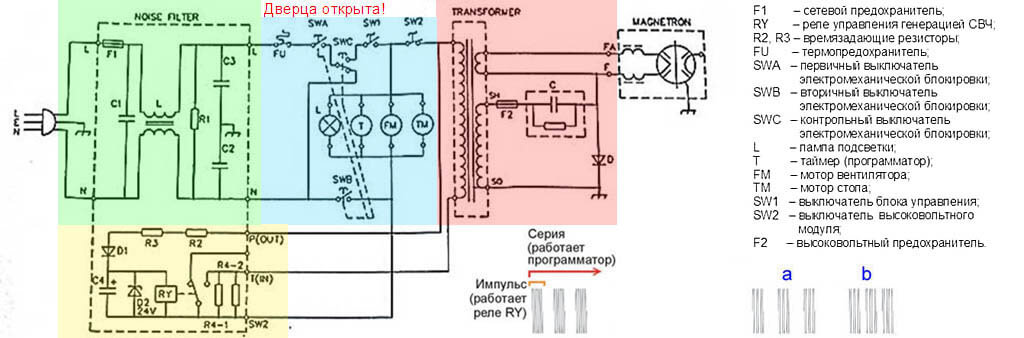 Принципиальная электрическая схема свч панасоник nn sd381s Принципиальная схема микроволновой печи 60 фото - wForm.ru