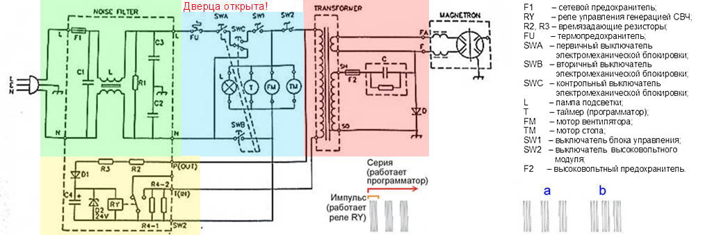 Принципиальная электрическая схема свч панасоник nn sd381s Схема микроволновки мистери