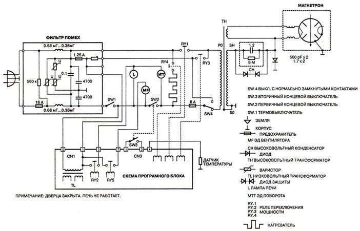 Принципиальная электрическая схема свч панасоник nn sd381s Принцип работы и внутреннее устройство микроволновой печи