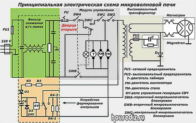 Принципиальная электрическая схема свч панасоник nn sd381s Ответы Mail.ru: Имеет ли смысл выключать микроволновку из сети на даче, чтобы он