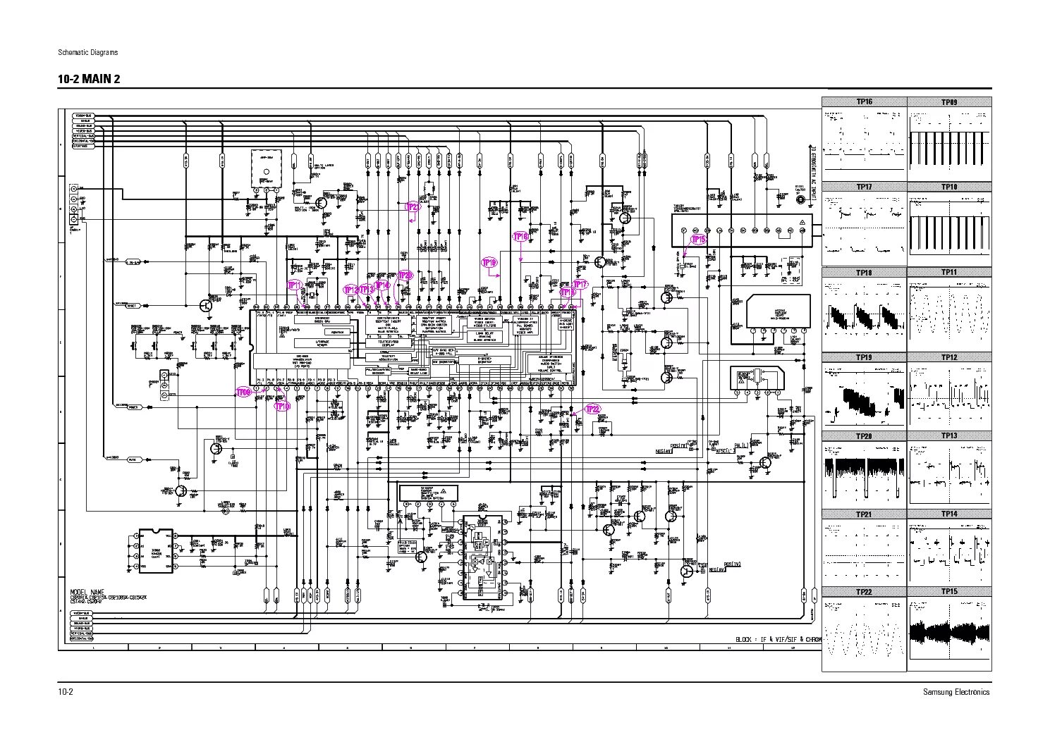 Принципиальная электрическая схема телевизора samsung SAMSUNG CS-21A8W SCH Service Manual download, schematics, eeprom, repair info fo